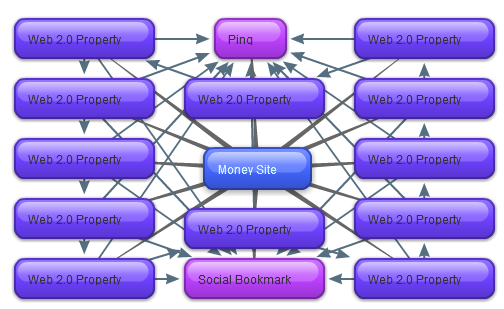 Link Wheel