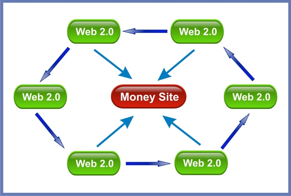 Link Wheel