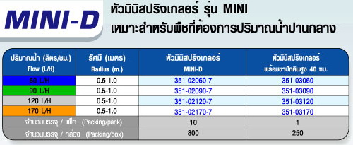 ตาราง MINI-D หัวมินิสปริงเกลอร์ รุ่น MINI