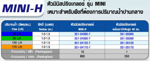 ตาราง MINI-H หัวมินิสปริงเกลอร์ รุ่น MINI