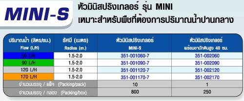 ตาราง MINI-S หัวมินิสปริงเกลอร์ รุ่น MINI