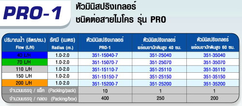 ตาราง PRO - 1 หัวมินิสปริงเกลอร์ 