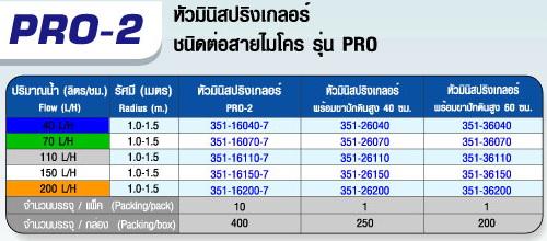 ตาราง PRO - 2 หัวมินิสปริงเกลอร์ 